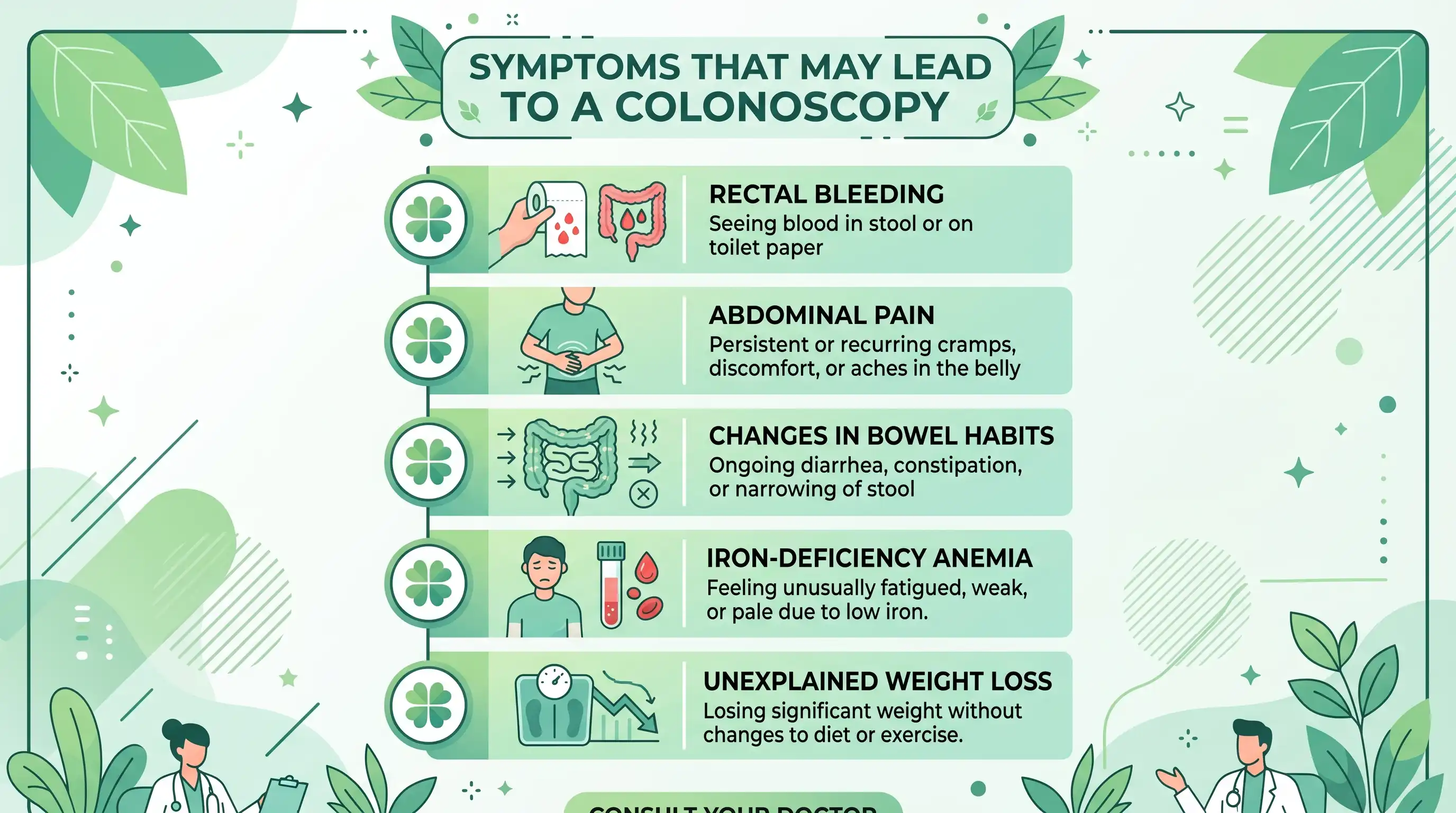 Infographic listing symptoms that may lead to a colonoscopy, including rectal bleeding, abdominal pain, changes in bowel habits, iron-deficiency anemia and unexplained weight loss, with a green four-leaf clover theme